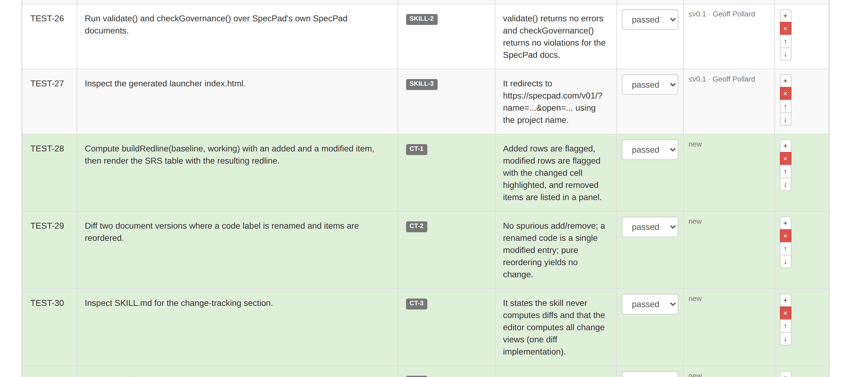The redline view highlighting additions and deletions between the working copy and the released baseline