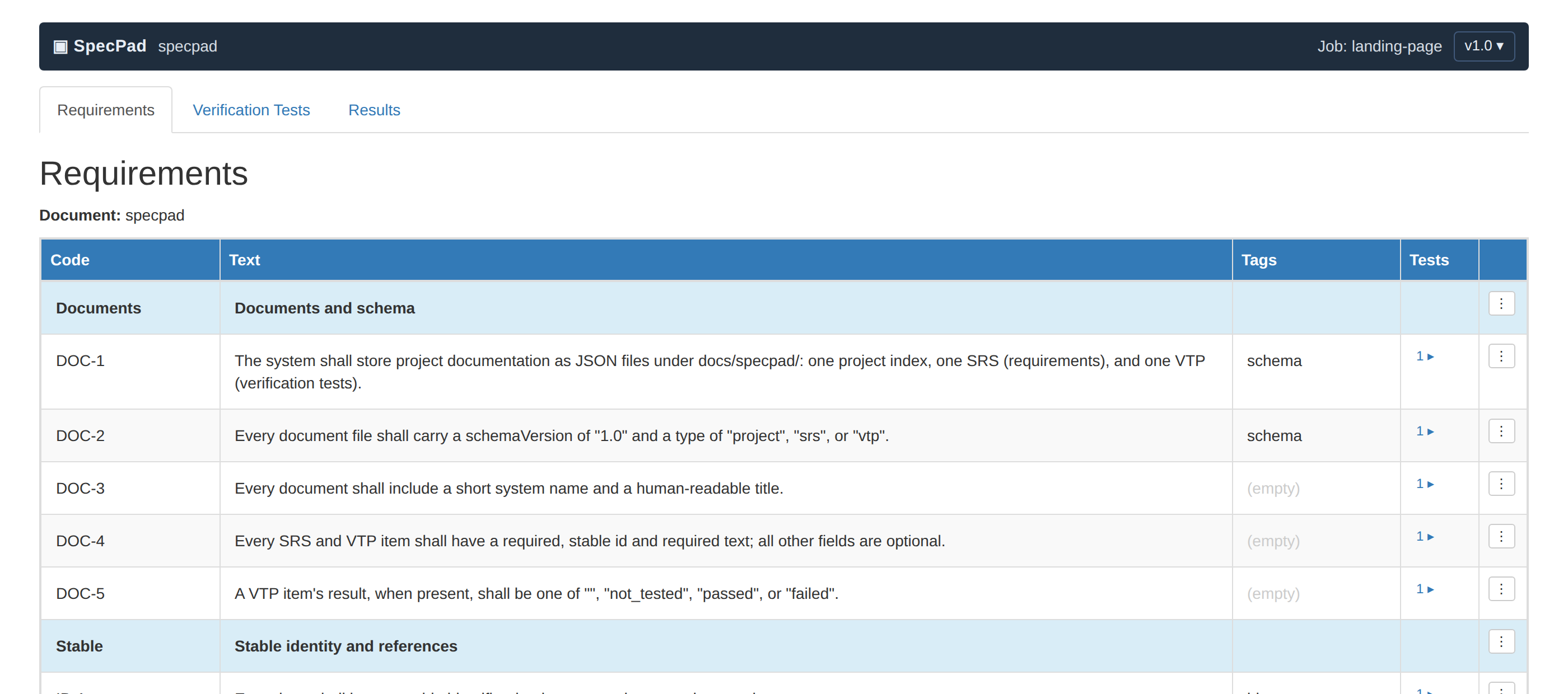 The SpecPad editor showing an SRS as an editable table of requirements with codes, names, and statuses