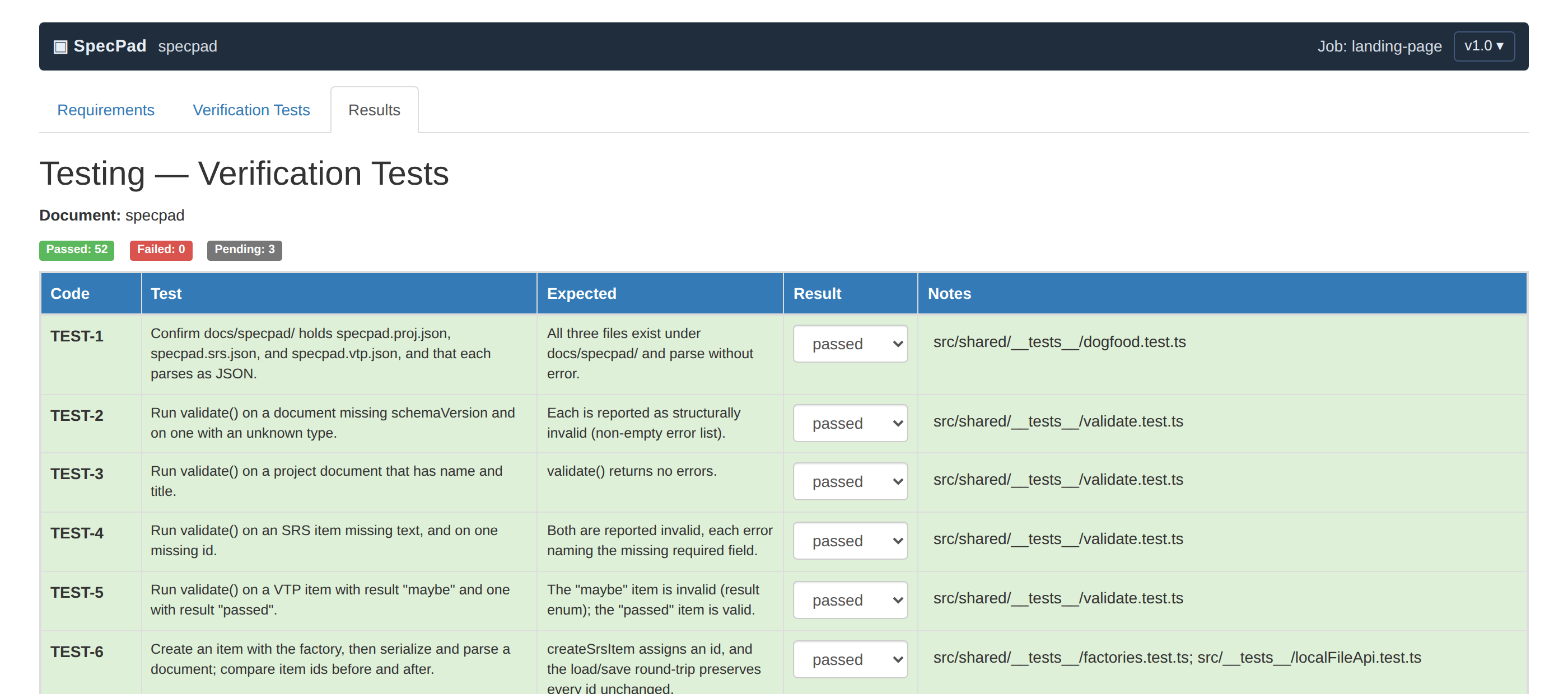 The testing view pairing each verification test with the requirement it verifies, with pass and fail results